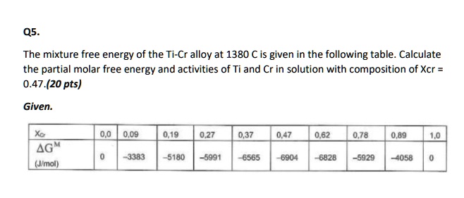 q5 the mixture free energy of the ti cr alloy at 1380 c is given in the ...