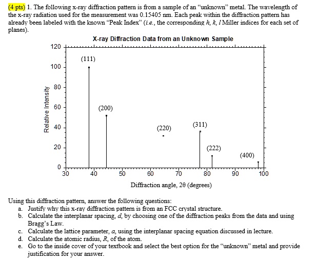 Solved Pta The Following X Ray Diffraction Pattern Ffom Sample Of An Unkown Metal The