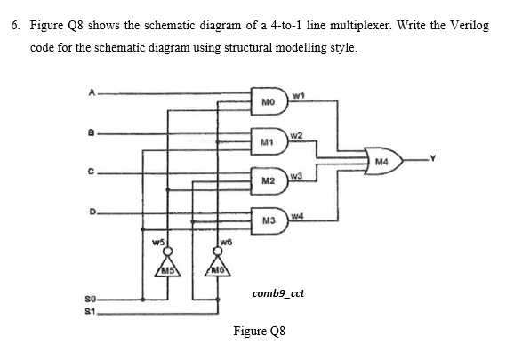 6. Figure Q8 shows the schematic diagram of a 4-to-1 line multiplexer. Write the Verilog
code for the schematic diagram using structural modelling style.
