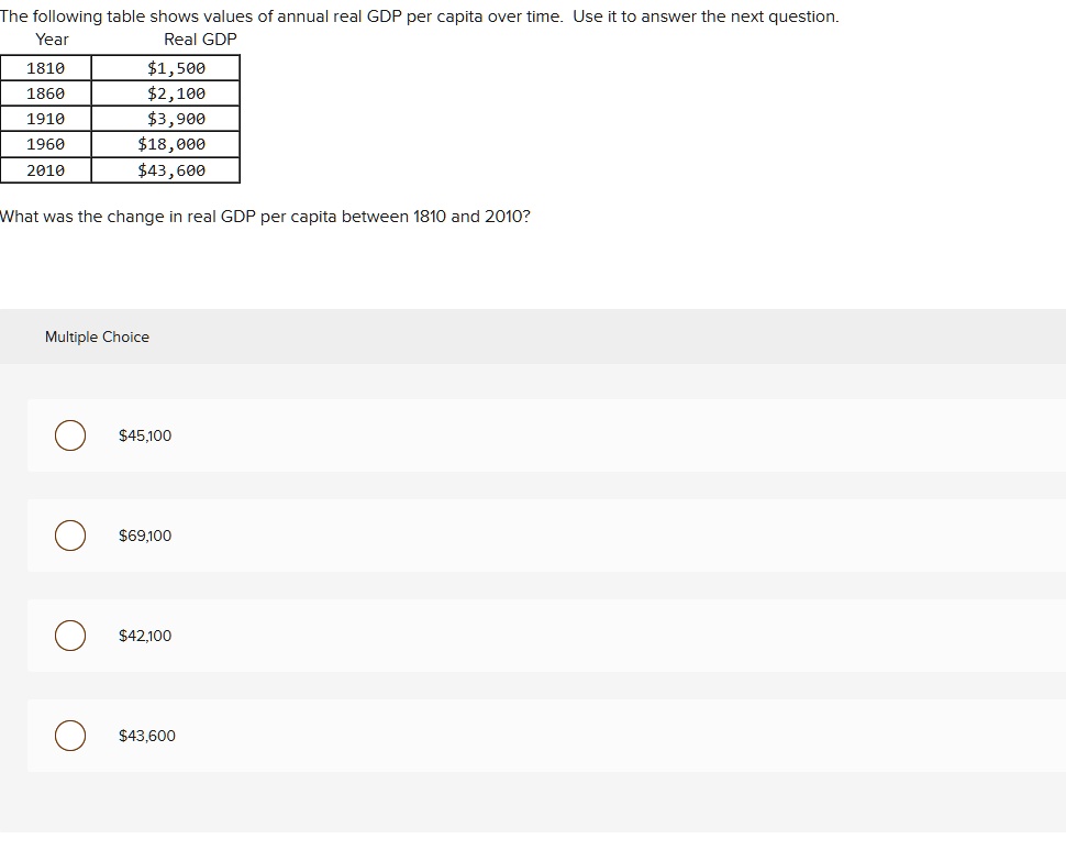 What Was The Change In Real Gdp Per Capita Between 1810 And 2010