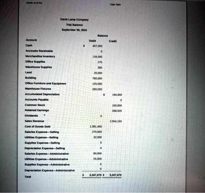 SOLVED The Davis Lamp Company (DLC) is a wholesale company that
