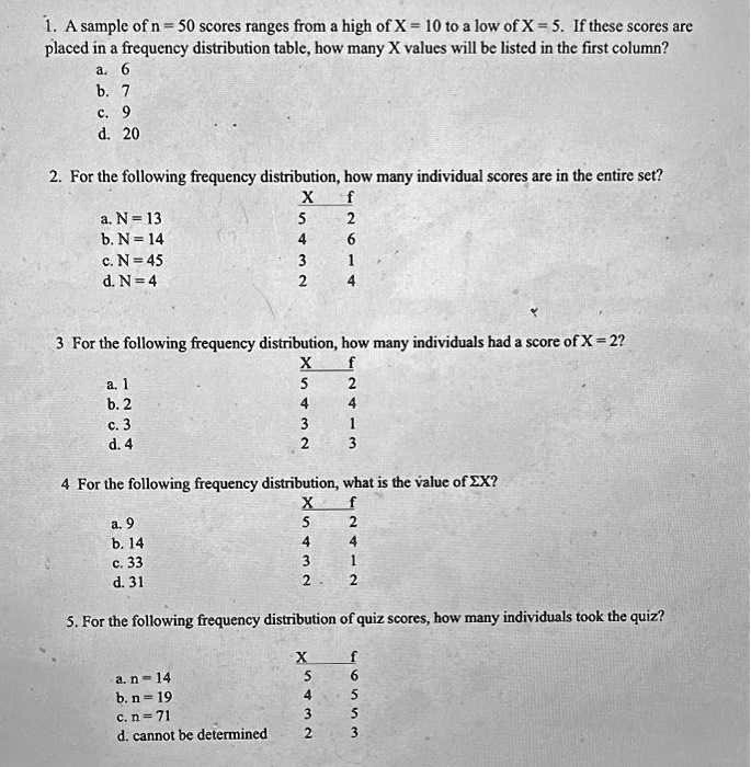 How Many Individual Scores Are In The Following Distribution SOLVED: A sample ofn = 50 scorcs ranges from a high ofX = 10 to a low