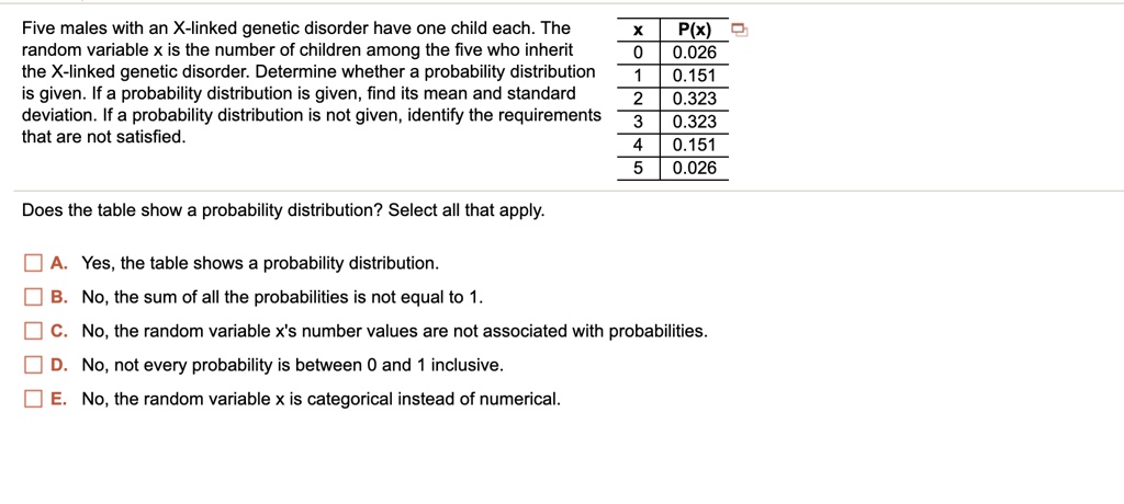 Five males with an X-linked genetic disorder have one child each. The random variable x is the number of children among the five who inherit the X-linked genetic disorder. Determine whether a probability distribution is given. If a probability distribution is given, find its mean and standard deviation. If a probability distribution is not given, identify the requirements that are not satisfied.
x | P(x)
0 | 0.026
1 | 0.151
2 | 0.323
3 | 0.323
4 | 0.151
5 | 0.026
Does the table show a probability distribution? Select all that apply.
A. Yes, the table shows a probability distribution.
B. No, the sum of all the probabilities is not equal to 1.
C. No, the random variable x's number values are not associated with probabilities.
D. No, not every probability is between 0 and 1 inclusive.
E. No, the random variable x is categorical instead of numerical.