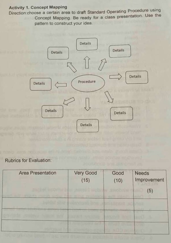 Activity 1. Concept Mapping
Direction:choose a certain area to draft Standard Operating Procedure using Concept Mapping. Be ready for a class presentation. Use the pattern to construct your idea.
Details

Rubrics for Evaluation:

Area Presentation      
Very Good 

(15)
      
Good 

(10)
      
Needs 

Improvement 

(5)
 

            hear 

            

            

