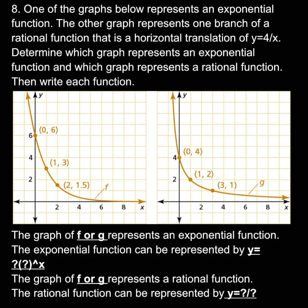 VIDEO solution: One of the graphs below represents an exponential ...