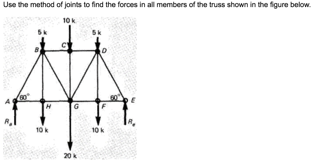 Use the method of joints to find the forces in all members of the truss ...