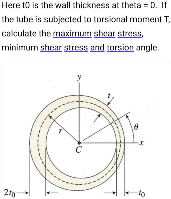 SOLVED 'please help me Here t0 is the wall thickness at theta = 0. If