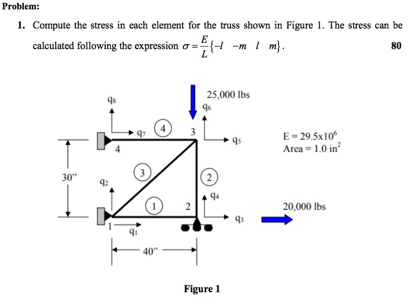 Problem: 1. Compute the stress in each element for the truss shown in ...