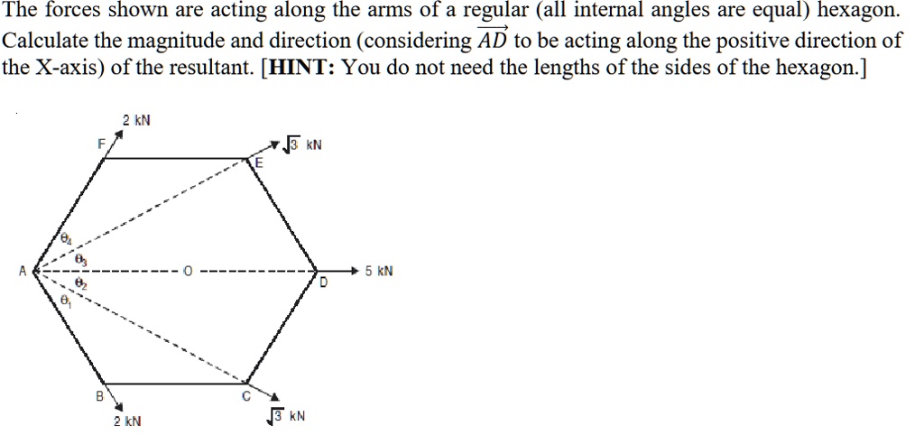 SOLVED: The forces shown are acting along the arms of a regular (al ...