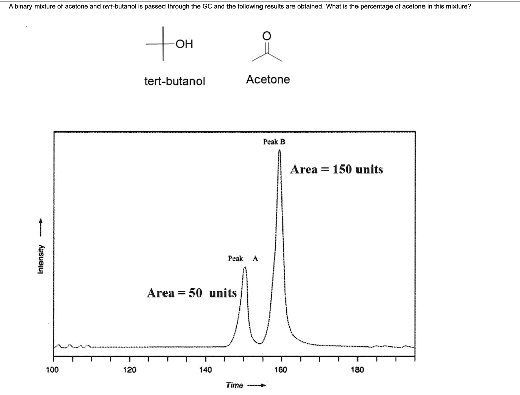 SOLVED:binary mixture of acetone and tert-butanol passed through the GC ...