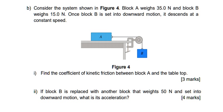 SOLVED: B) Consider The System Shown In Figure Block A Weighs 35.0 N ...