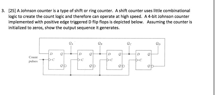 Circuit diagram of Johnson Counter. In Fig 1 we have shown circuit... |  Download Scientific Diagram