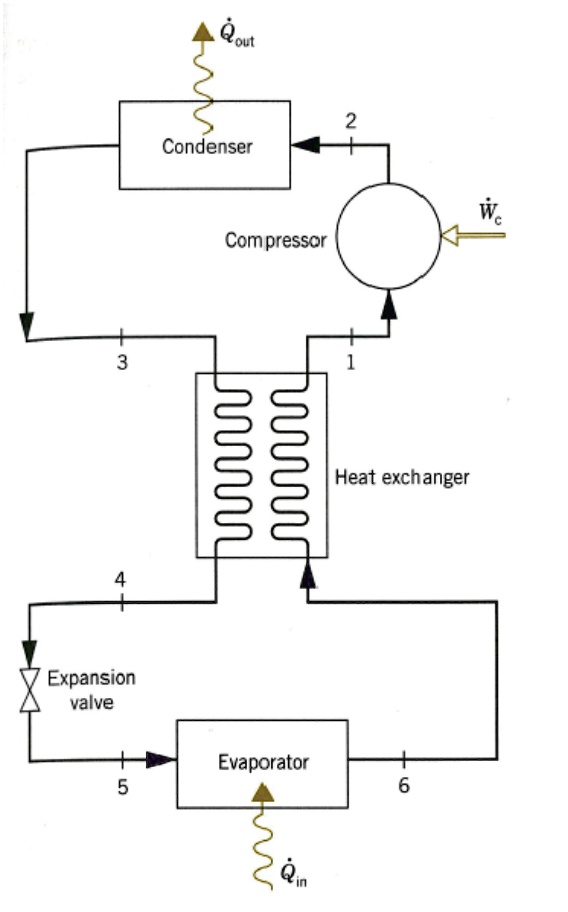 SOLVED: An ideal vapor-compression refrigeration cycle is modified to ...