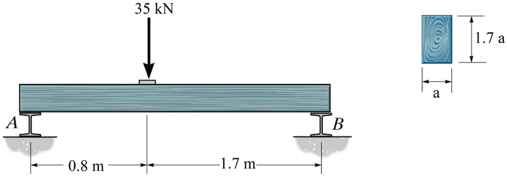 35 kN A 0.8 m 1.7 m B 1.7 a a