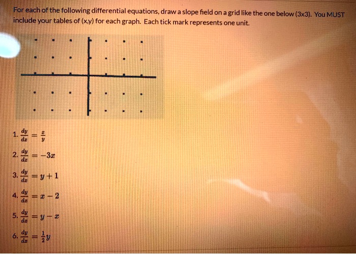 For Eachof The Following Differential Equations Draw A Itprospt