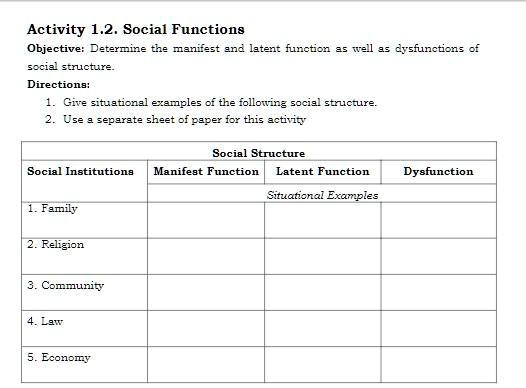 Unveiling the Hidden Meanings – Manifest and Latent Functions in Everyday Life