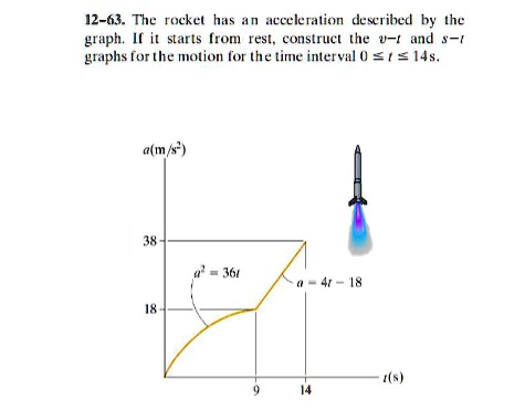 12-63. The rocket has an acceleration described by the graph. If it ...