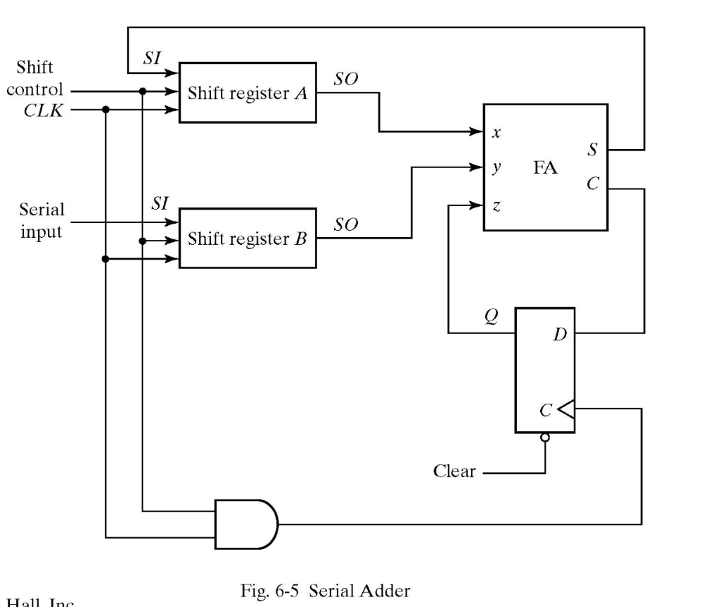 SOLVED: Text: Gate level Verilog Have to rewrite the code by gate level ...