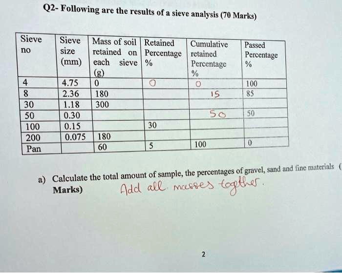 solved-q2-following-are-the-results-of-a-sieve-analysis-70-marks