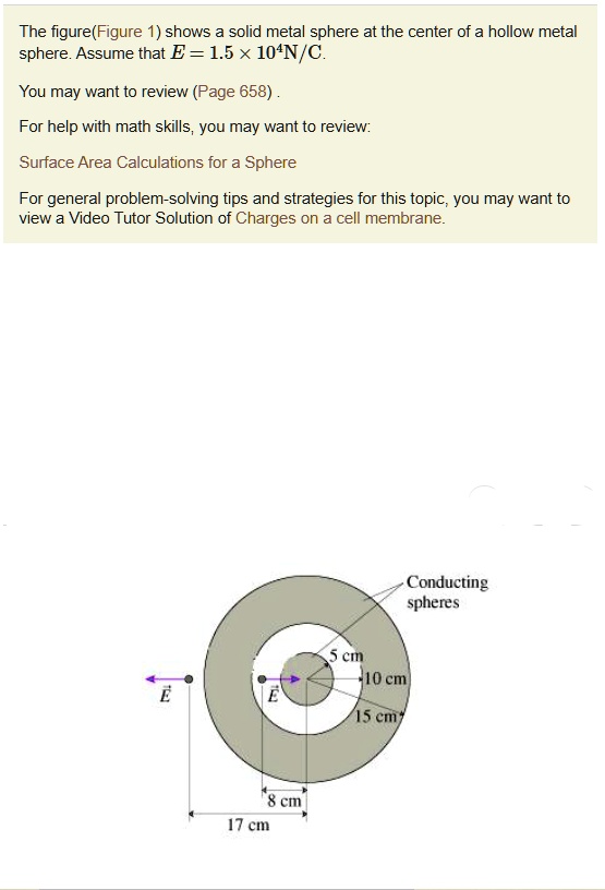 The figure(Figure 1) shows a solid metal sphere at th… SolvedLib