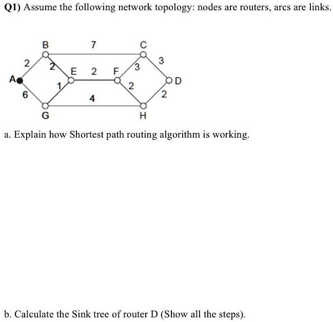 SOLVED: Q1) Assume the following network topology: nodes are routers ...