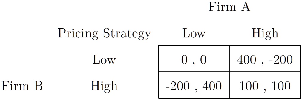 Consider The Following Pricing Game Firms A And B Each Has Two ...