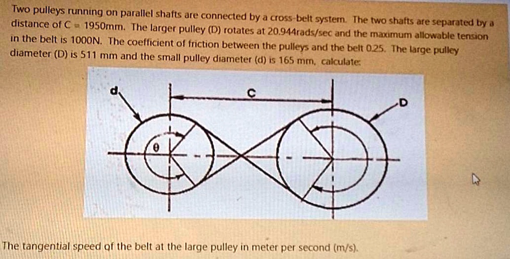 Pully Balt Parallel Two pulleys running on parallel shafts are connected by a cross belt ...