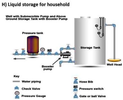 SOLVED: Liquid level control system is a system specifically designed ...