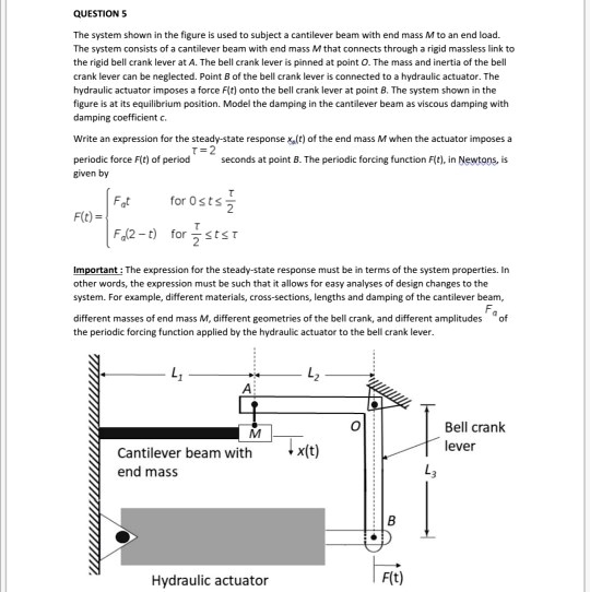 SOLVED: The system shown in the figure is used to subject a cantilever ...