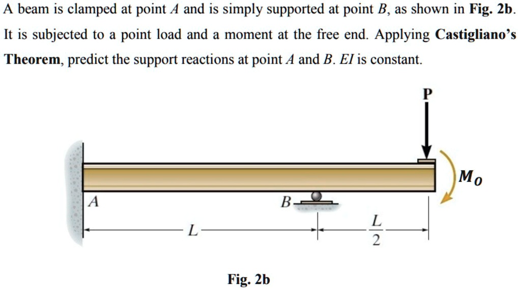 very urgent beam is clamped at point a and is simply supported at point ...