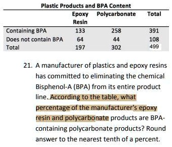 What is BPA? Which Resin has BPA?