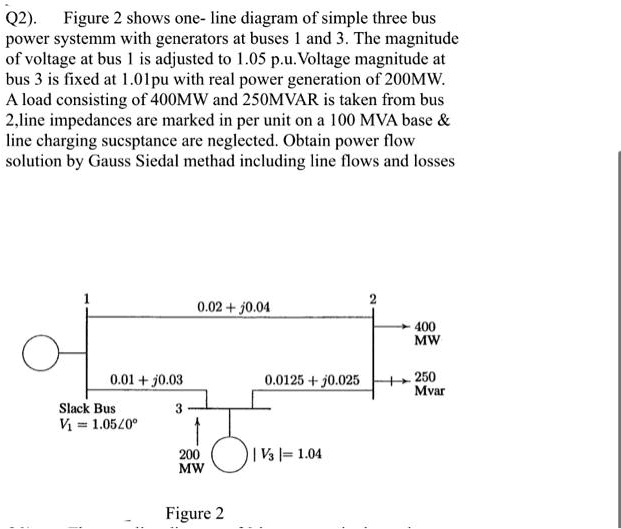SOLVED Q2). Figure 2 shows a oneline diagram of a simple threebus