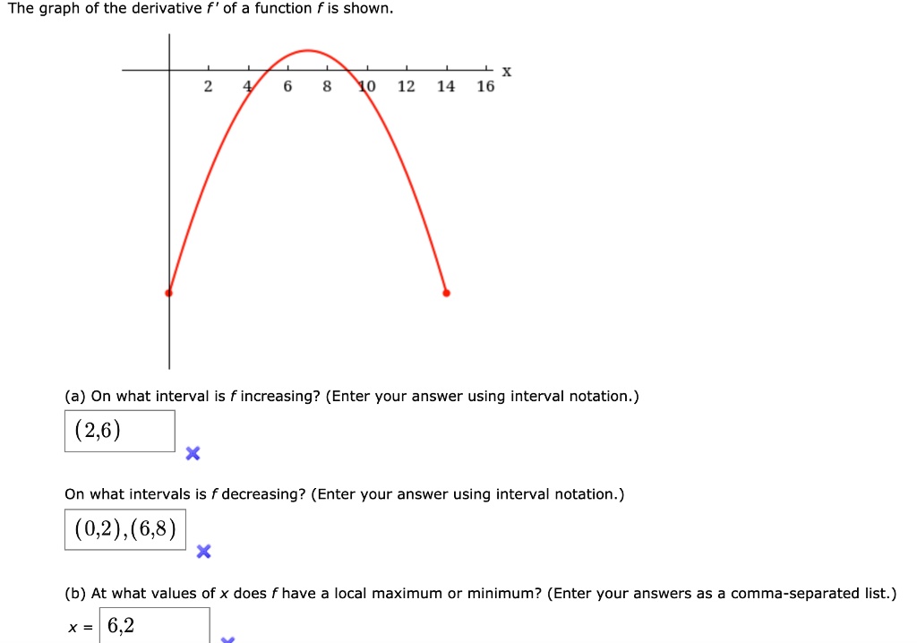 The graph of the derivative f' of a function f is shown.
2 4 6 8 10 12 14 16 x
(a) On what interval is f increasing? (Enter your answer using interval notation.)
(2,6)
On what intervals is f decreasing? (Enter your answer using interval notation.)
(0,2),(6,8)
(b) At what values of x does f have a local maximum or minimum? (Enter your answers as a comma-separated list.)
x = 6,2