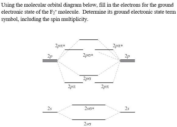 SOLVED: Using the molecular orbital diagram below, fill in the ...