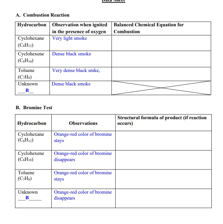SOLVED Combustion Reaction Hydrocarbon Observation when ignited