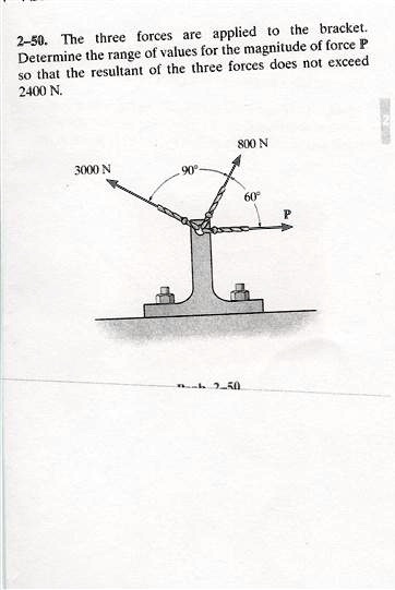 2 50 The Three Forces Are Applied To The Bracket Determine The Range Of ...