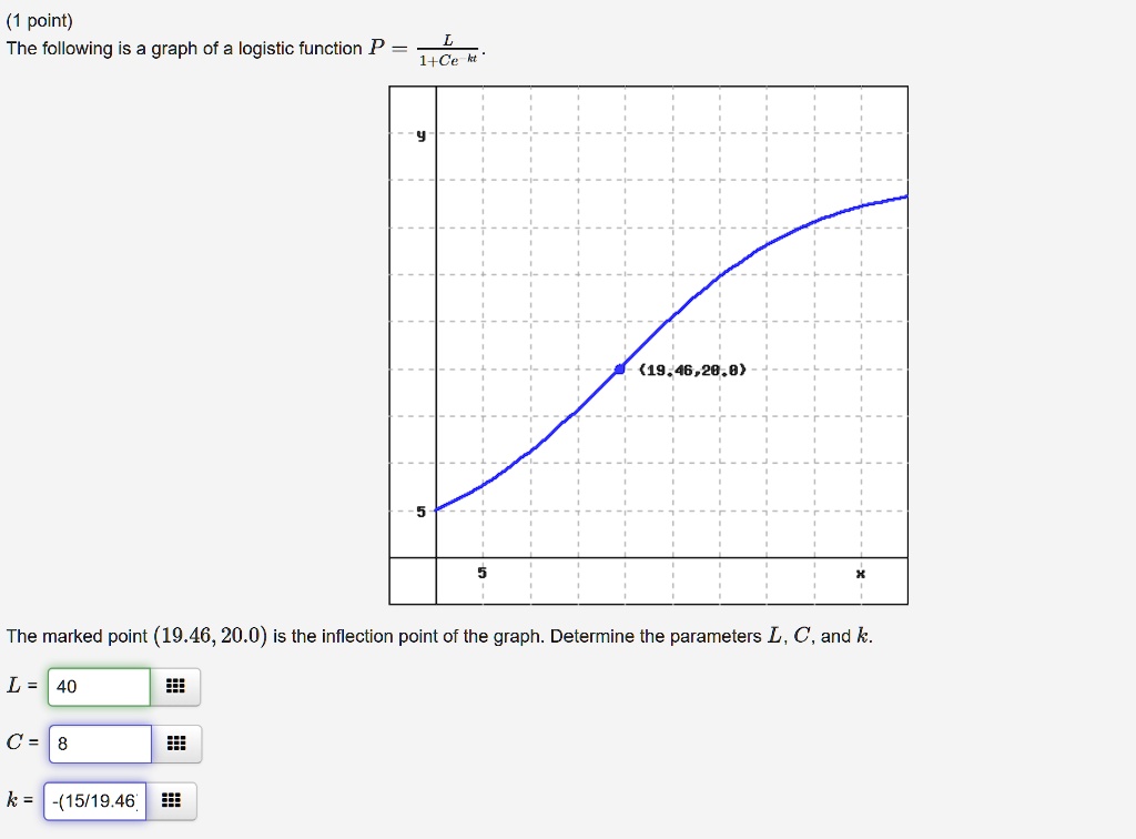 SOLVED: point) The following is a graph of a logistic function P 1+Ce ...