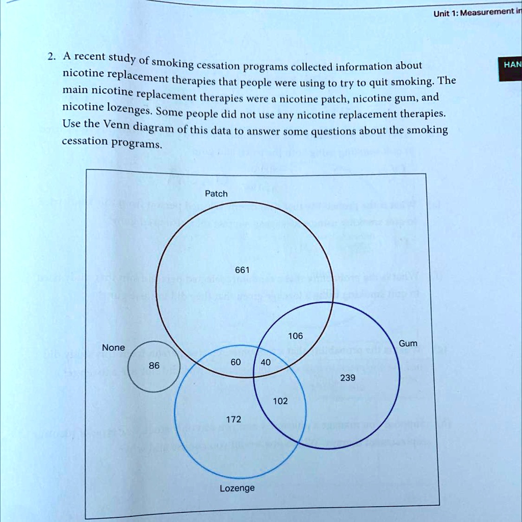2. A recent study of smoking cessation programs collected information about nicotine replacement therapies that people were using to try to quit smoking. The main nicotine replacement therapies were a nicotine patch, nicotine gum, and nicotine lozenges. Some people did not use any nicotine replacement therapies. Use the Venn diagram of this data to answer some questions about the smoking cessation programs.
Patch
661
None
86
60
40
106
239
102
172
Lozenge
Gum