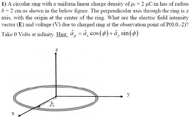 A circular ring with a uniform linear charge density of p = 2 uC/m has ...