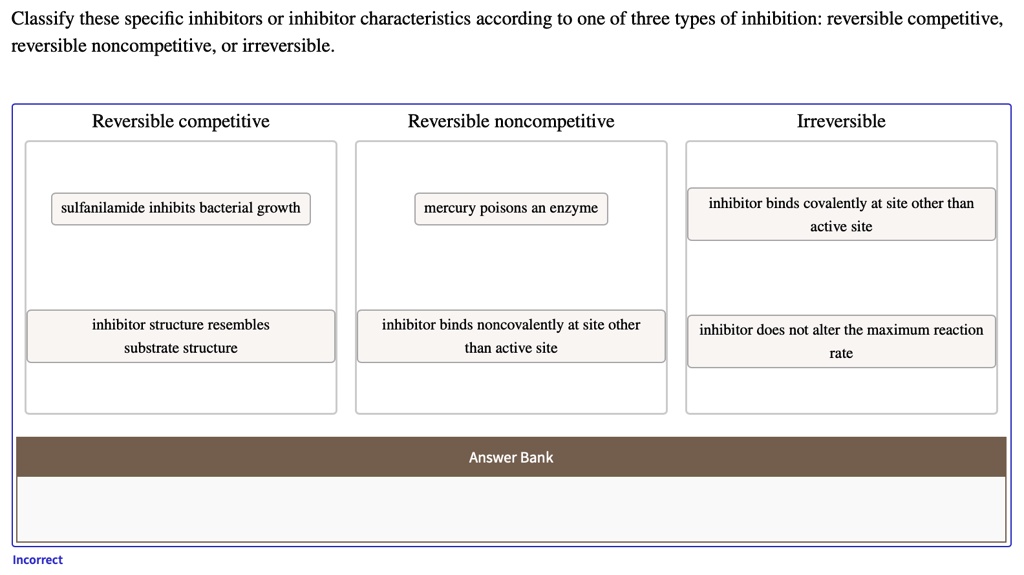 SOLVED Classify these specific inhibitors Or inhibitor characteristics