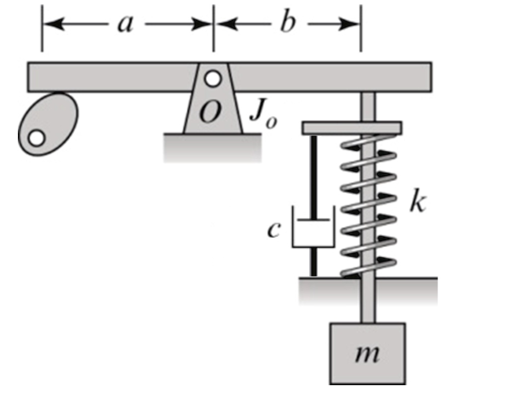 SOLVED: Determine the differential equation of motion and the linear equivalent mass of the ...