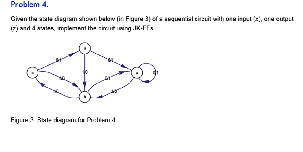 SOLVED: Problem 4. Given The State Diagram Shown Below (in Figure 3) Of ...