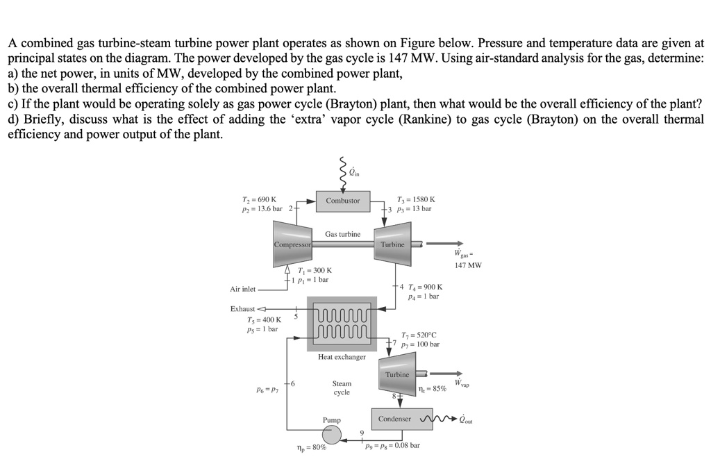 SOLVED: A combined gas turbine-steam turbine power plant operates as ...
