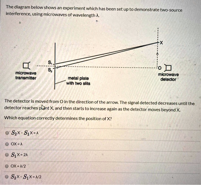 SOLVED The diagram below shows an experiment which has been set up to