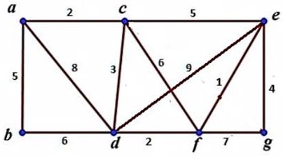 SOLVED: Question #3 [08 Marks] How a metric is calculated in OSPF. In ...