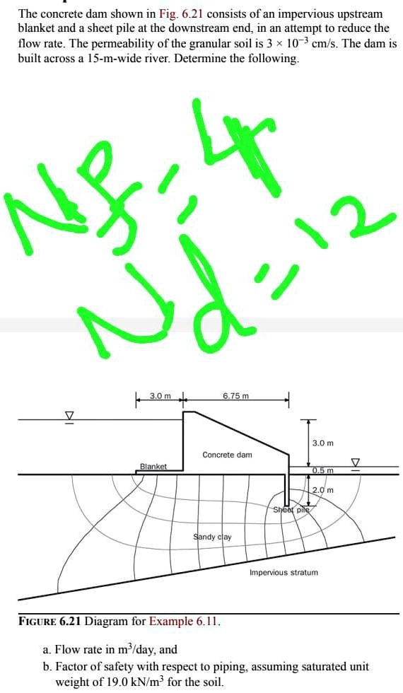 SOLVED The concrete dam shown in Fig. 6.21 consists of an impervious upstream blanket and a
