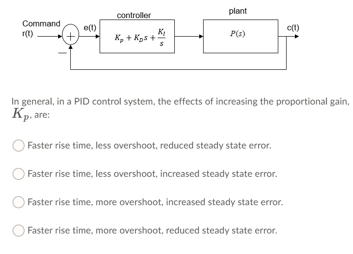 Controller plant Command r(t) e(t) + Kp + Kp s