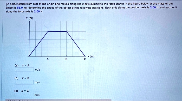 SOLVED: an object starts from rest the origin and moves along the axis ...