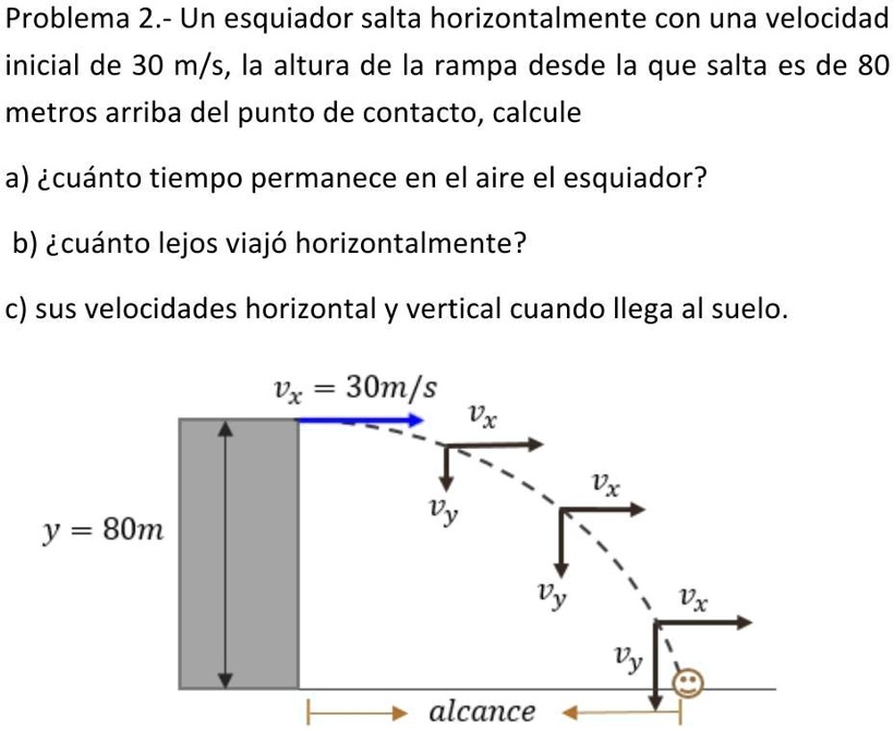 SOLVED: alguien me puede ayudar ️ Problema 2.- Un esquiador salta ...