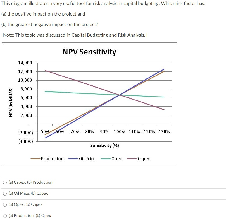 This diagram illustrates a very useful tool for risk analysis in ...
